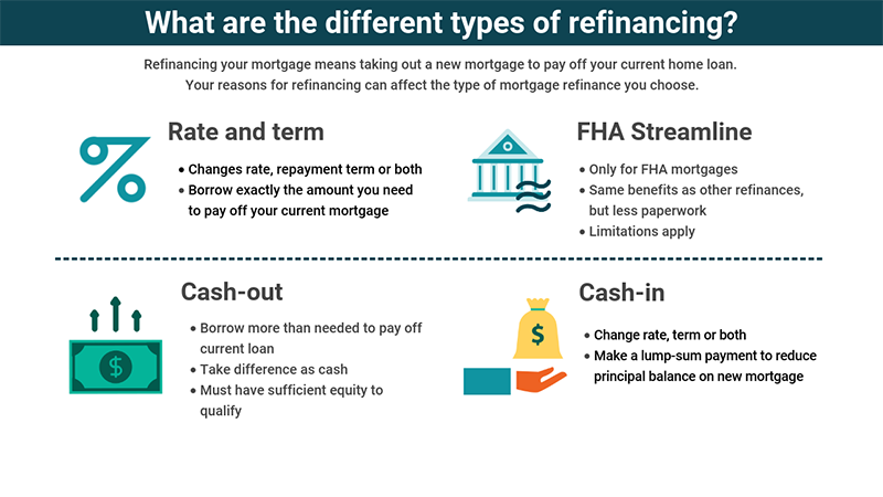 Alon Finance Refinance